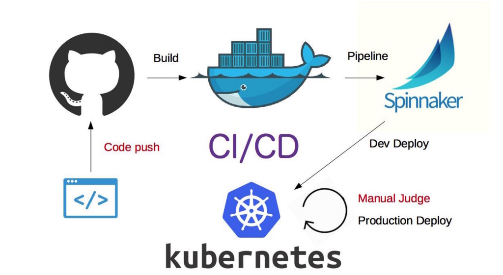f:id:virtualtech:20180625161637j:plain f:id:virtualtech:20180625161637j:plain