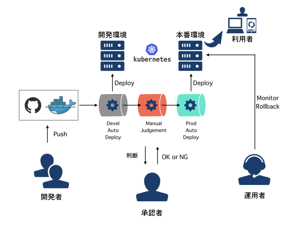 f:id:virtualtech:20180625180436j:plain f:id:virtualtech:20180625180436j:plain