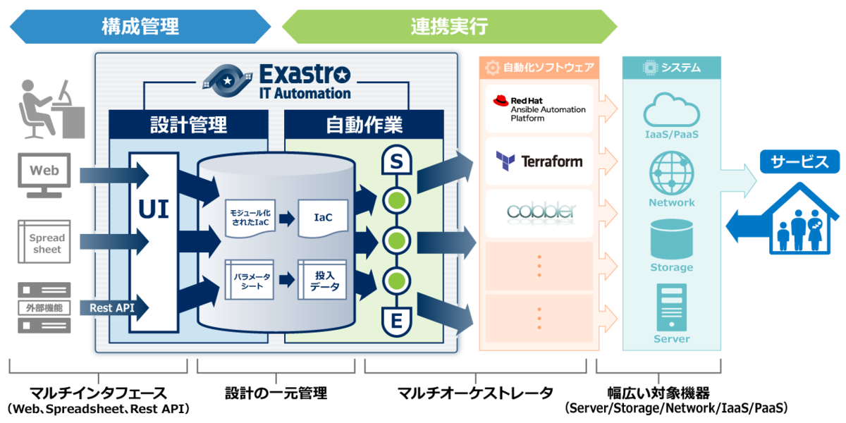 f:id:virtualtech:20211006160449p:plain