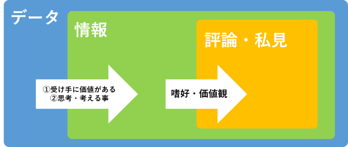 f:id:virtue000000:20210228084652p:plain