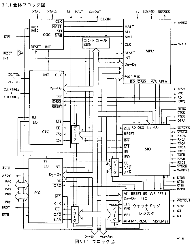 Z80] Super AKI-80 (1) TMPZ84C015の概説 & PIO操作 - 働きたくない