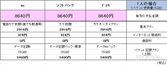 f:id:vitamin_G:20151204163010p:image:w350