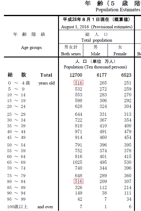 f:id:vitamin_G:20160919172327p:image:w280