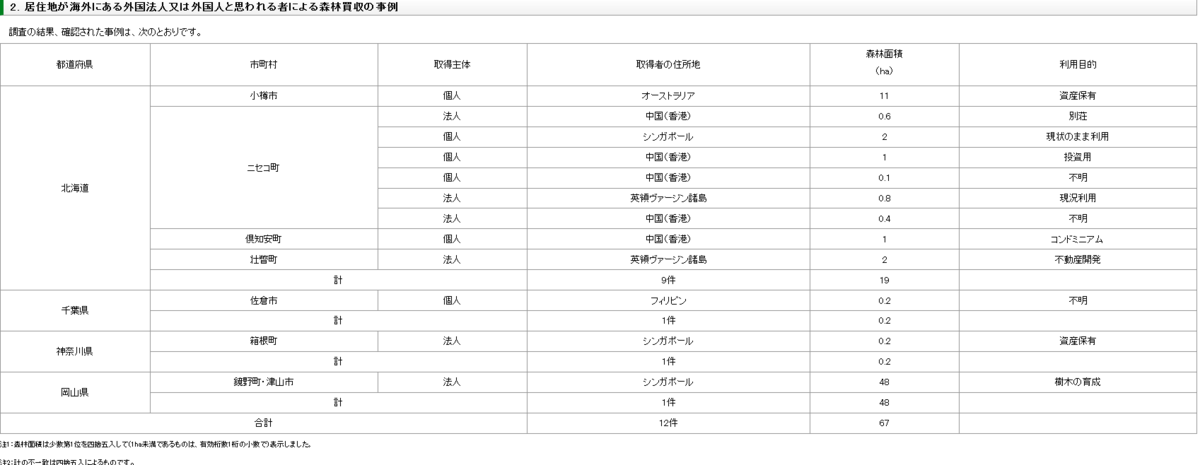 f:id:vitamin_G:20170613000537p:image:w400 f:id:vitamin_G:20170613000537p:image:w400