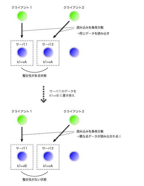 f:id:viver:20100729010024p:image f:id:viver:20100729010024p:image