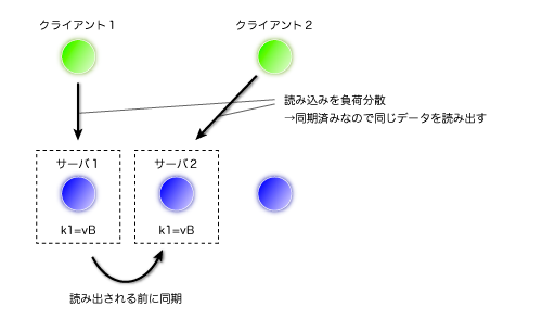 f:id:viver:20100729010356p:image f:id:viver:20100729010356p:image