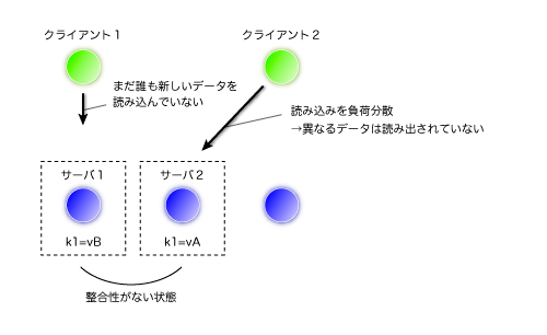 f:id:viver:20100729010437p:image f:id:viver:20100729010437p:image