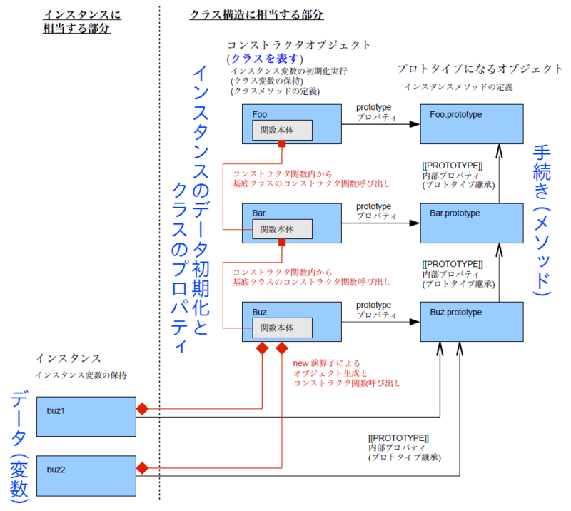 f:id:vividcode:20110514151745p:image:w440 f:id:vividcode:20110514151745p:image:w440