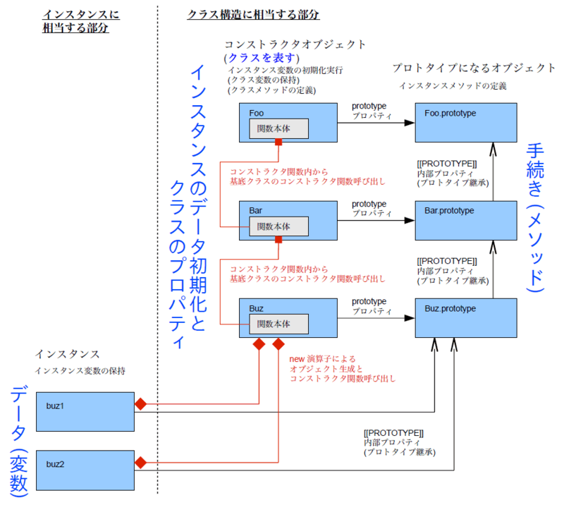 f:id:vividcode:20110514151745p:image:w440