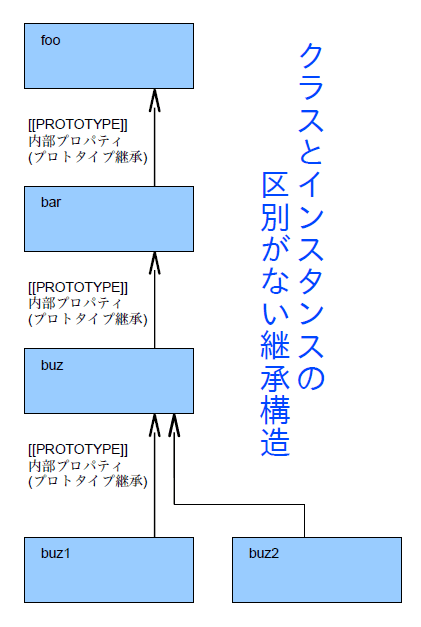 f:id:vividcode:20110514151746p:image:w200 f:id:vividcode:20110514151746p:image:w200