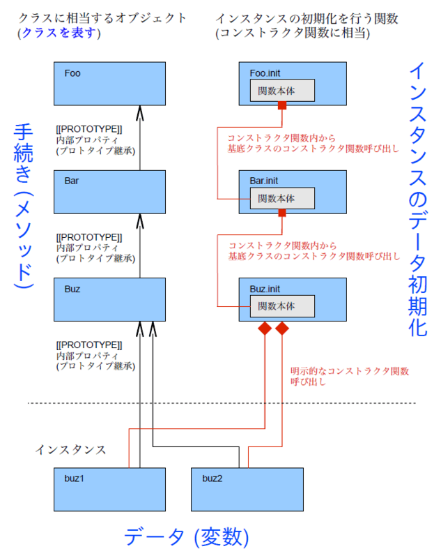 f:id:vividcode:20110514151747p:image:w310 f:id:vividcode:20110514151747p:image:w310