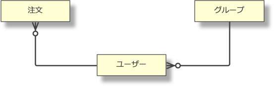 f:id:vividgarden-tech:20200614205031p:plain f:id:vividgarden-tech:20200614205031p:plain