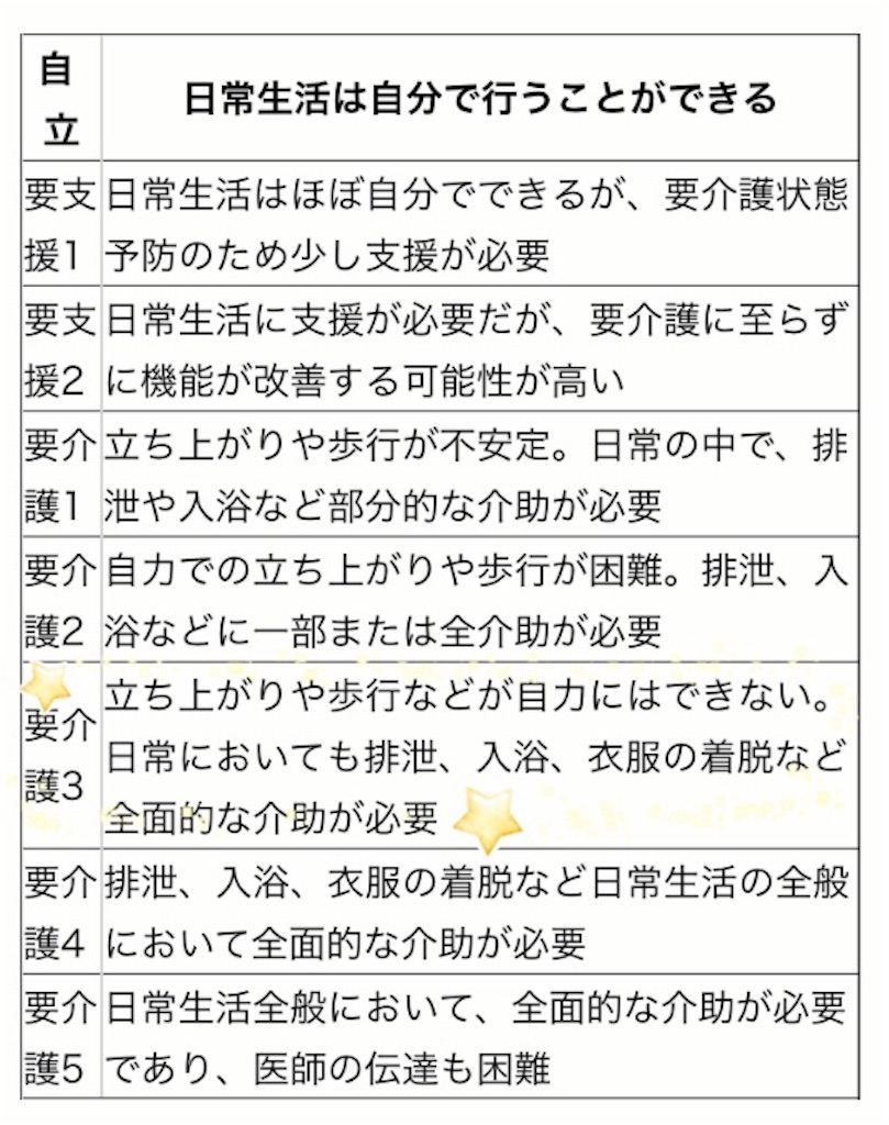 f:id:vivieng-me:20191107214428j:image f:id:vivieng-me:20191107214428j:image