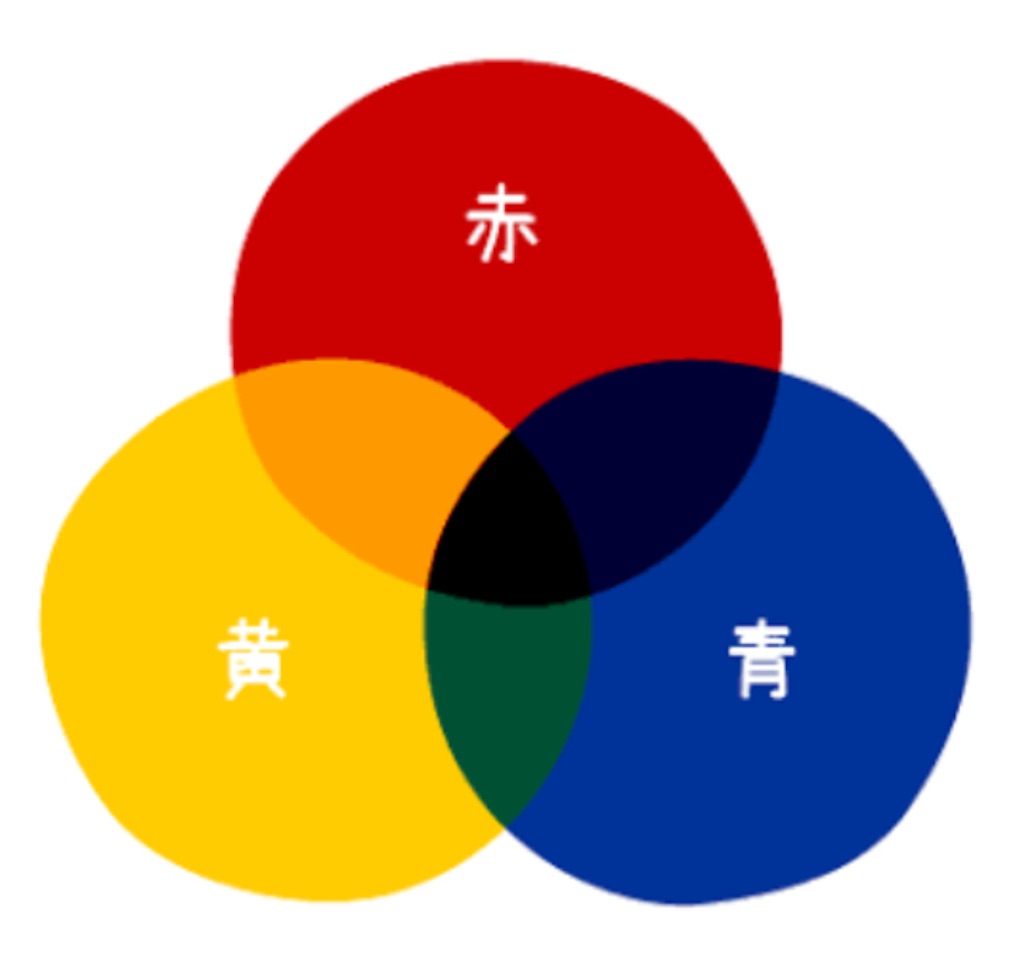 f:id:vivieng-me:20250920184521j:image