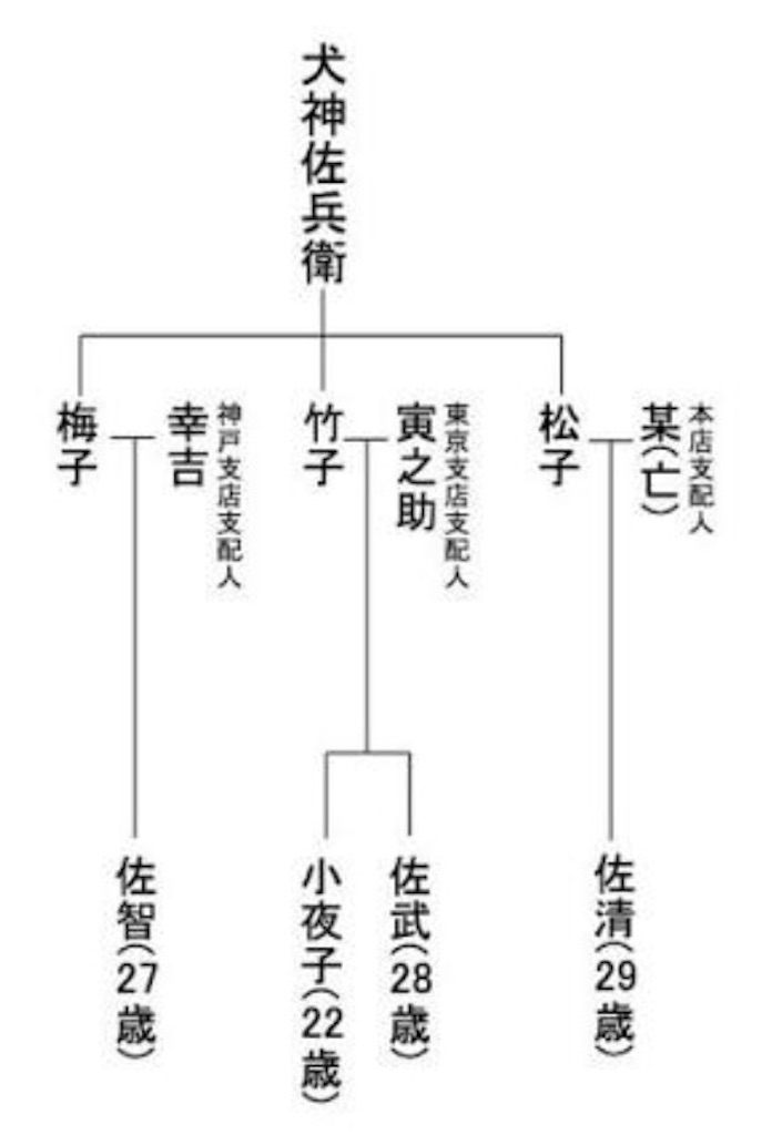 f:id:vivieng-me:20260616214505j:image