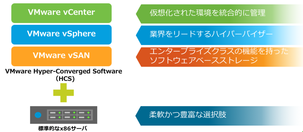 f:id:vmwarekkHCI:20170428101918p:plain