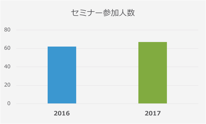 f:id:vmwarekkHCI:20170530200910p:plain f:id:vmwarekkHCI:20170530200910p:plain