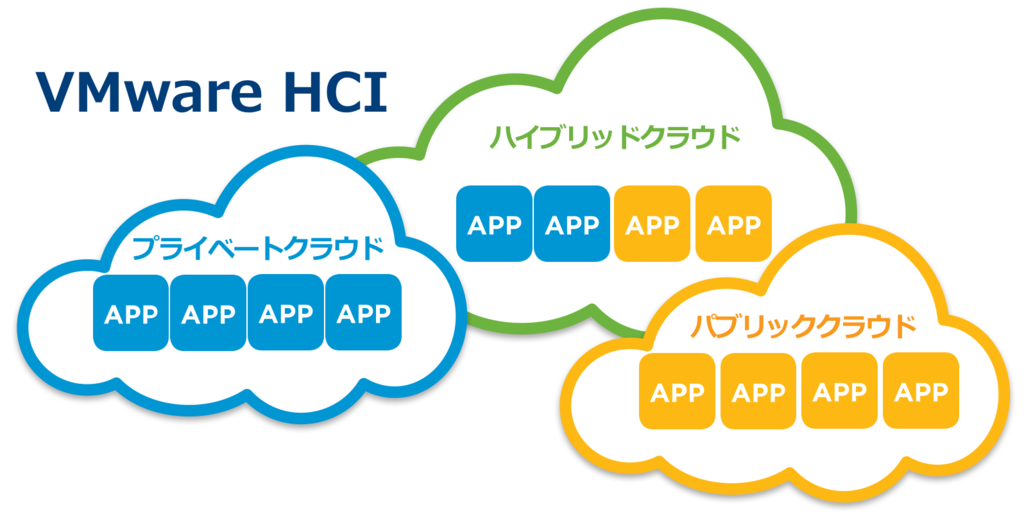 f:id:vmwarekkHCI:20171006171208p:plain f:id:vmwarekkHCI:20171006171208p:plain