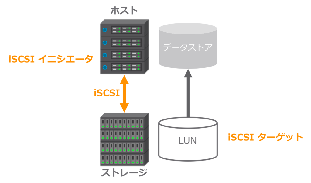 f:id:vmwarekkHCI:20171024173010p:plain f:id:vmwarekkHCI:20171024173010p:plain
