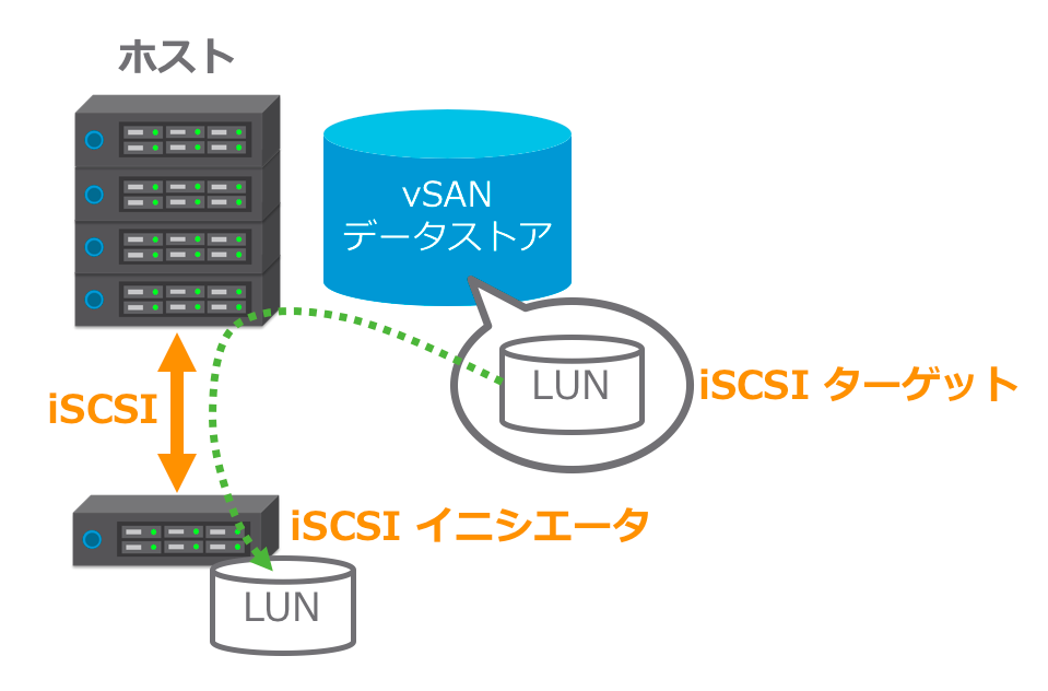 f:id:vmwarekkHCI:20171024174139p:plain f:id:vmwarekkHCI:20171024174139p:plain