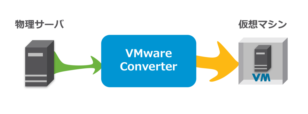 f:id:vmwarekkHCI:20171108162322p:plain