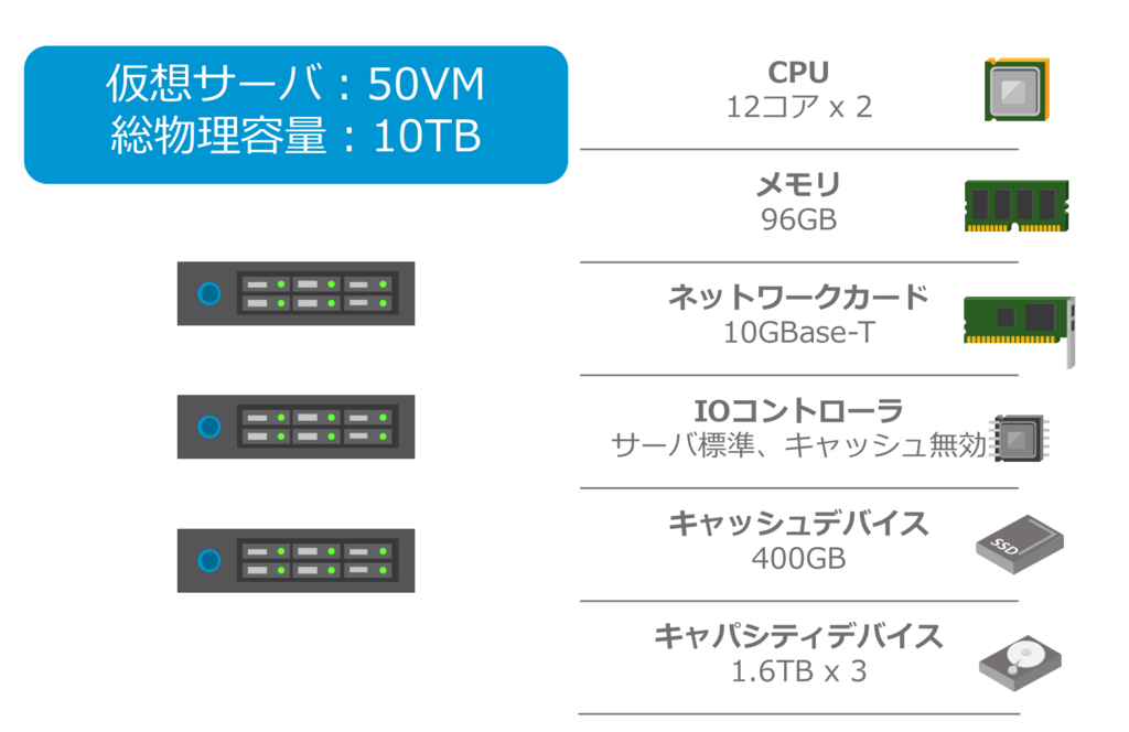 f:id:vmwarekkHCI:20171213151714p:plain