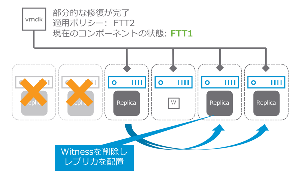 f:id:vmwarekkHCI:20180131032928p:plain
