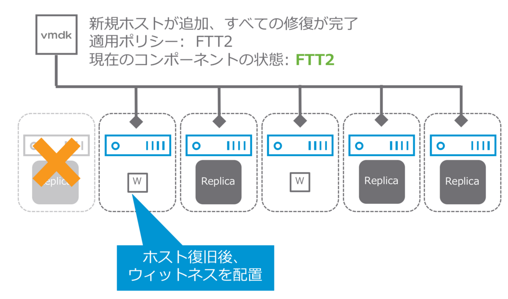 f:id:vmwarekkHCI:20180131033001p:plain