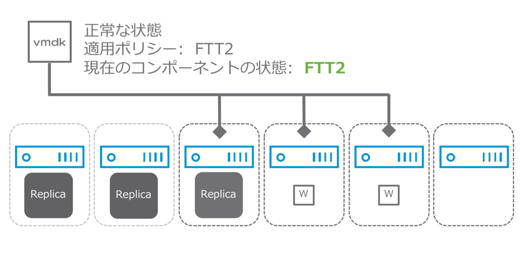 f:id:vmwarekkHCI:20180131034535p:plain