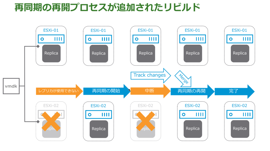 f:id:vmwarekkHCI:20180214183357p:plain