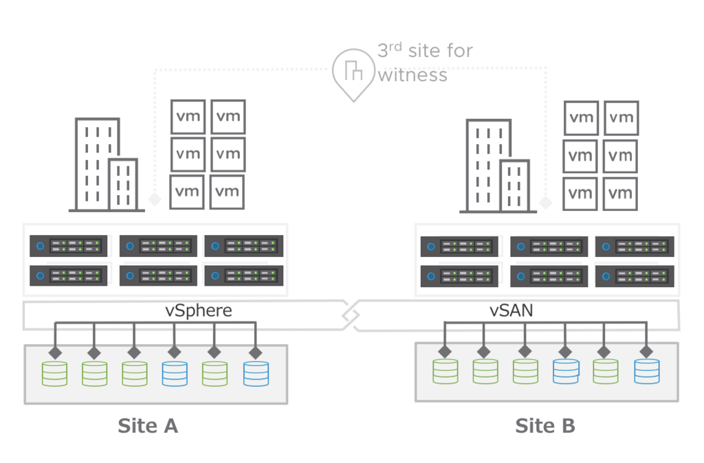f:id:vmwarekkHCI:20180220141440p:plain