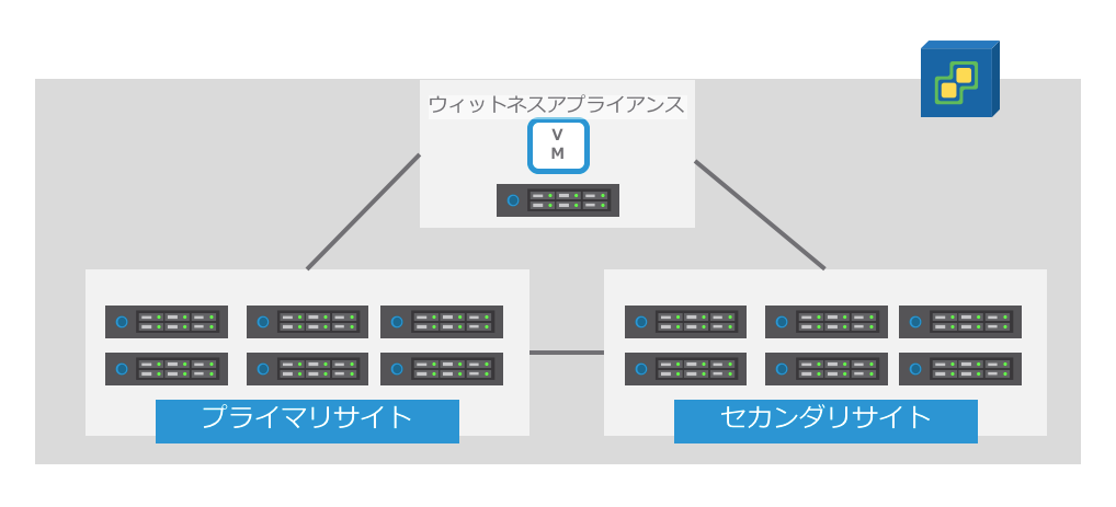 f:id:vmwarekkHCI:20180222180916p:plain f:id:vmwarekkHCI:20180222180916p:plain