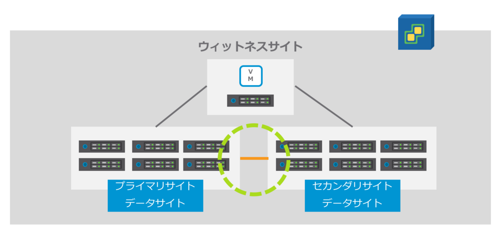 f:id:vmwarekkHCI:20180313180122p:plain f:id:vmwarekkHCI:20180313180122p:plain