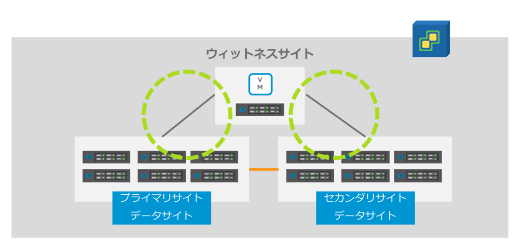 f:id:vmwarekkHCI:20180313180303p:plain f:id:vmwarekkHCI:20180313180303p:plain