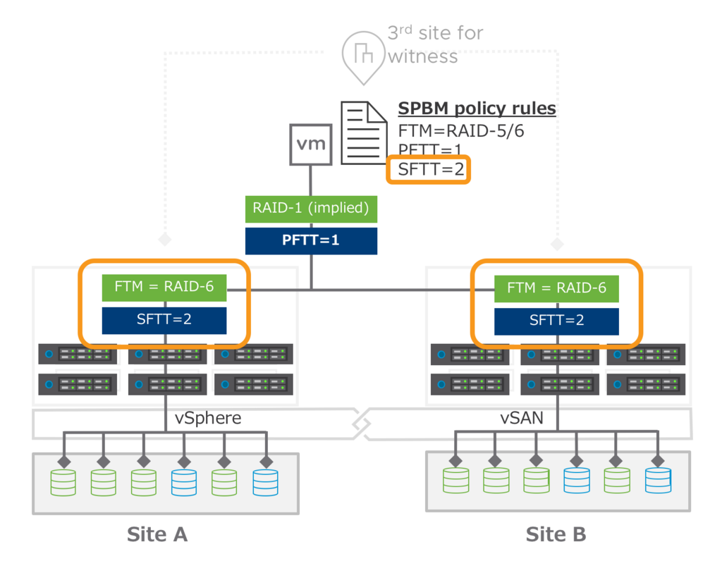 f:id:vmwarekkHCI:20180413180016p:plain f:id:vmwarekkHCI:20180413180016p:plain