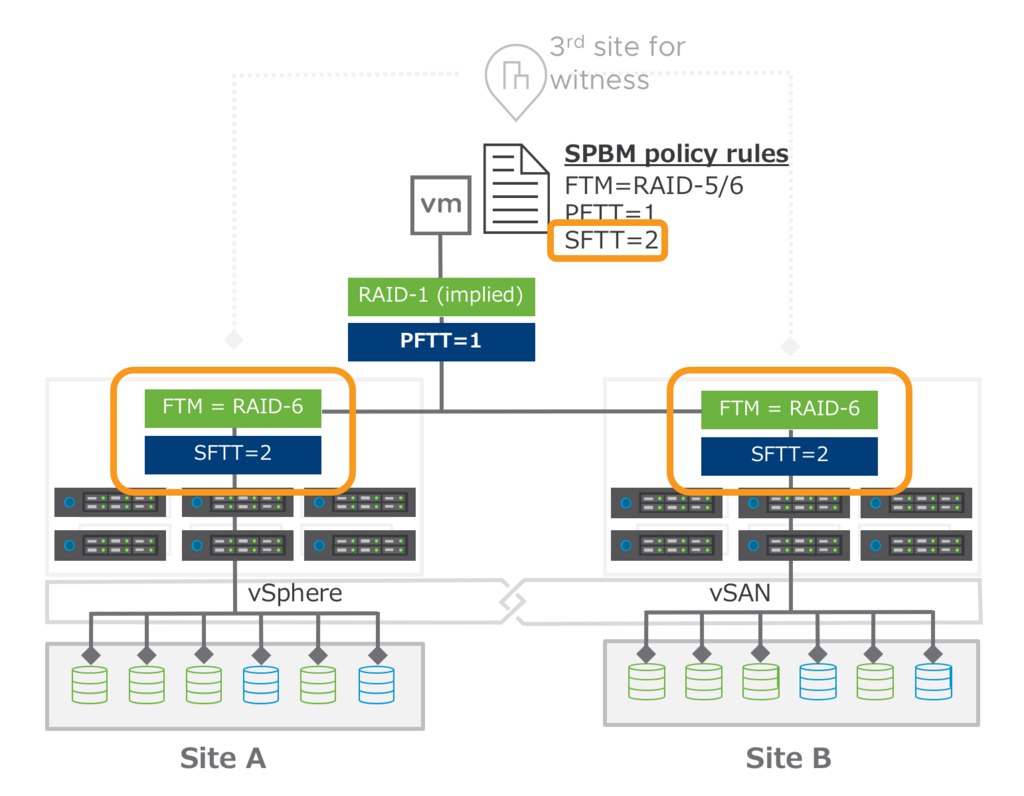 f:id:vmwarekkHCI:20180413180016p:plain