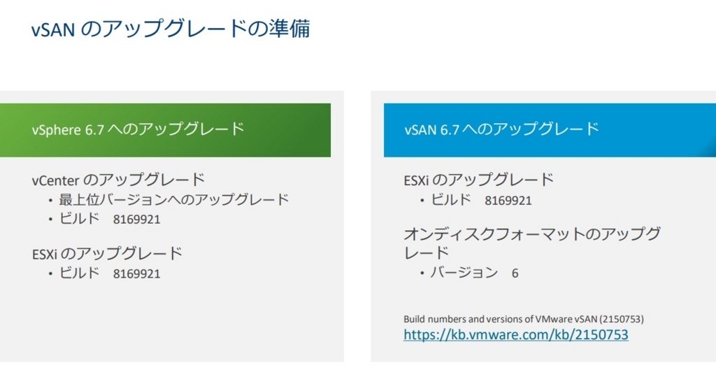 f:id:vmwarekkHCI:20180515115229j:plain