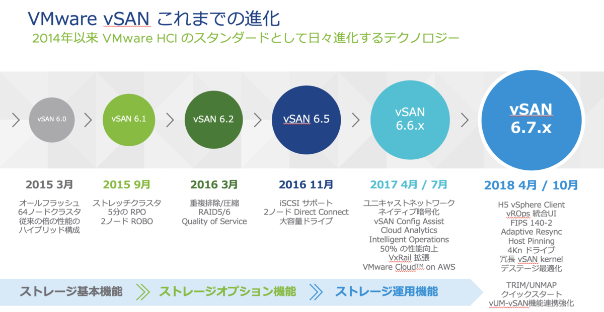 f:id:vmwarekkHCI:20190725113248p:plain