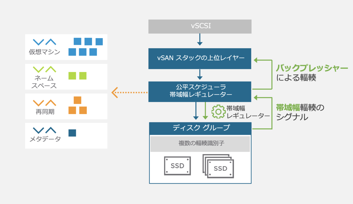 f:id:vmwarekkHCI:20190821145414p:plain