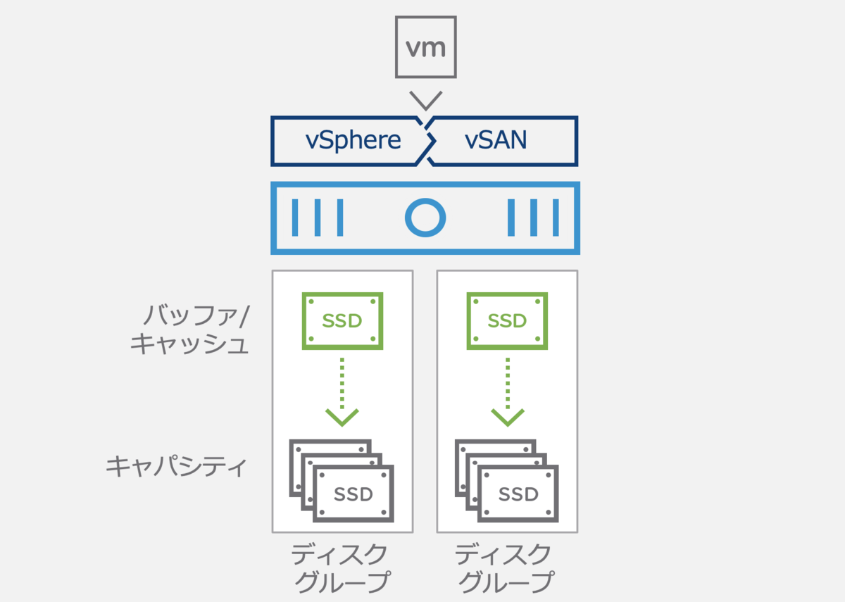 f:id:vmwarekkHCI:20190821145511p:plain