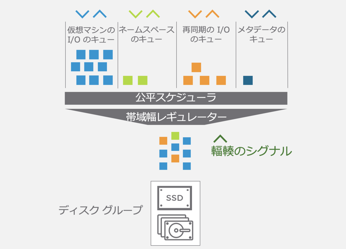 f:id:vmwarekkHCI:20190821145622p:plain