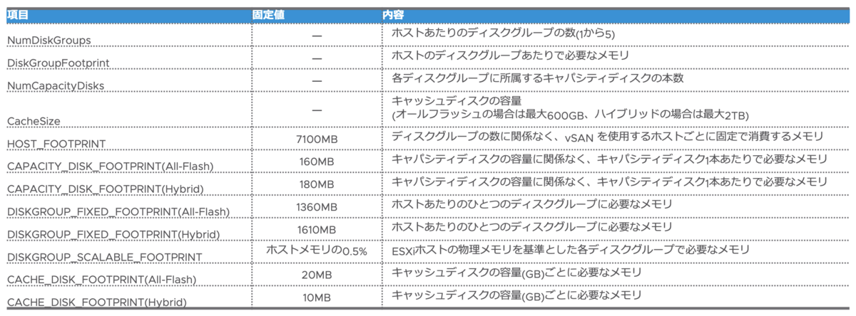 f:id:vmwarekkHCI:20191007130340p:plain