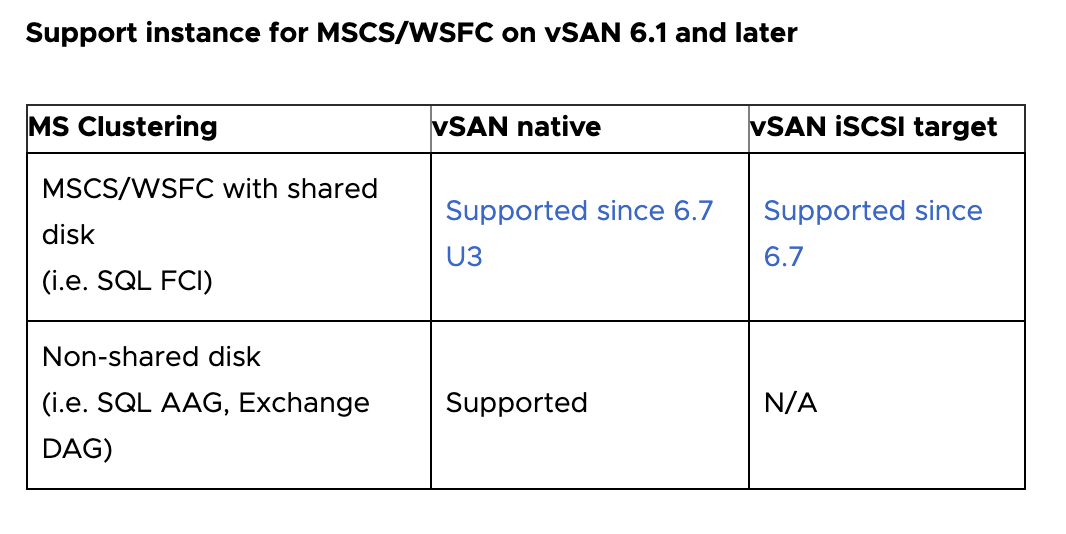 f:id:vmwarekkHCI:20191119143019p:plain f:id:vmwarekkHCI:20191119143019p:plain