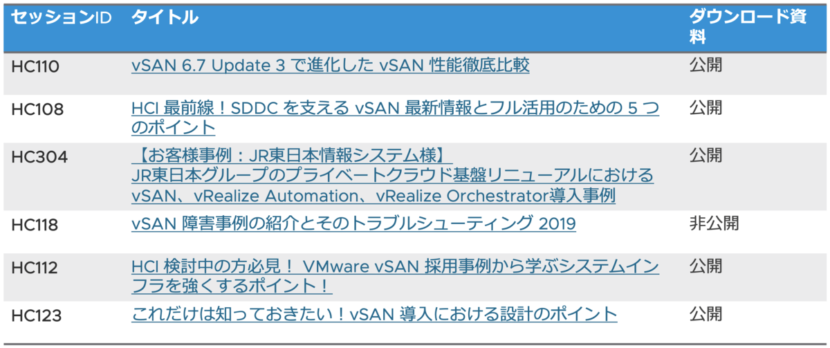f:id:vmwarekkHCI:20191213105109p:plain