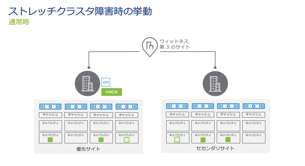 f:id:vmwarekkHCI:20191218125148p:plain