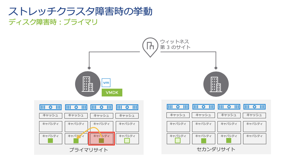 f:id:vmwarekkHCI:20191218125551p:plain f:id:vmwarekkHCI:20191218125551p:plain