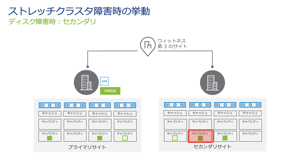f:id:vmwarekkHCI:20191218125731p:plain f:id:vmwarekkHCI:20191218125731p:plain
