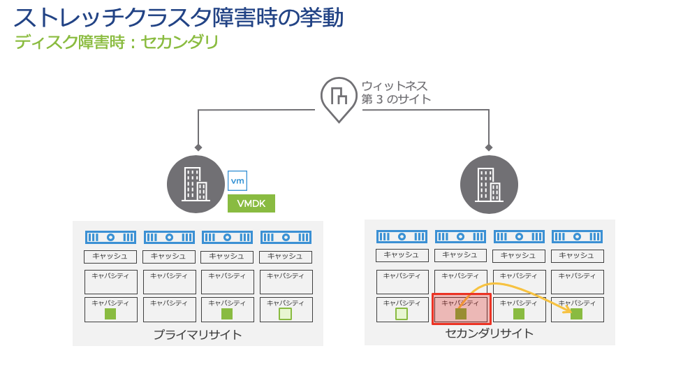 f:id:vmwarekkHCI:20191218130423p:plain f:id:vmwarekkHCI:20191218130423p:plain
