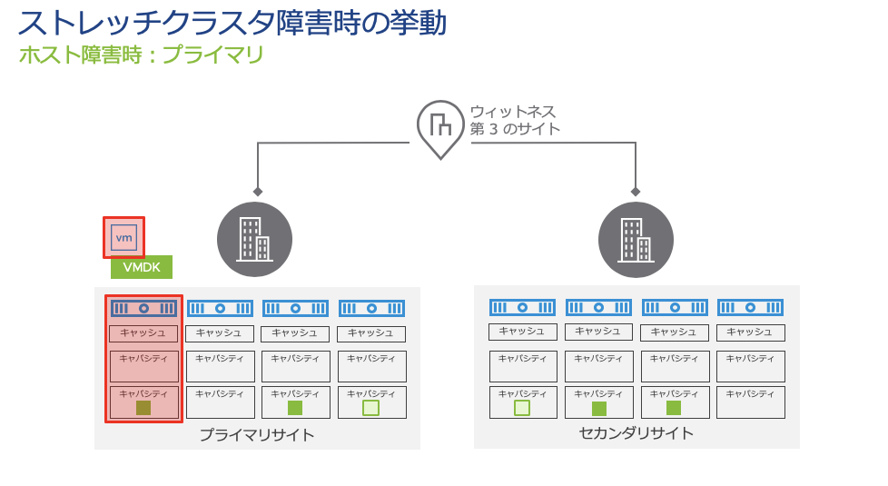 f:id:vmwarekkHCI:20191218133914p:plain f:id:vmwarekkHCI:20191218133914p:plain