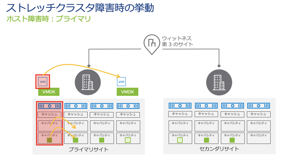 f:id:vmwarekkHCI:20191218133954p:plain f:id:vmwarekkHCI:20191218133954p:plain